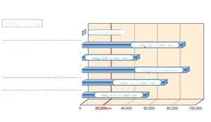 Bez&uacute;držbov&aacute; line&aacute;rn&iacute; veden&iacute;